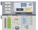 Diagram showing FME Server architecture: Client layer, Server layer, and related components